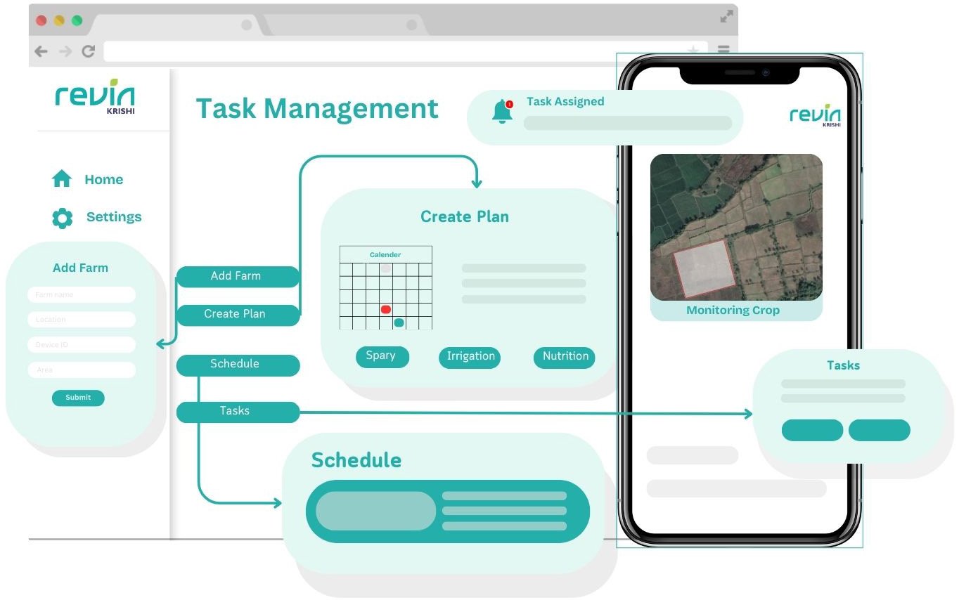 Fertility Assessment